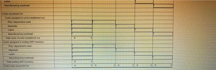 weighted-average process costing method to account for costs of production. It produces