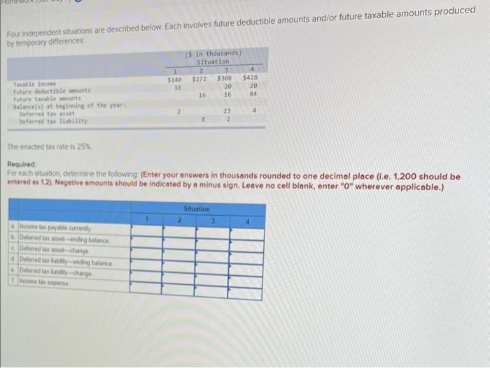 Four independent situations are described below. Each involves future deductible amounts and/or