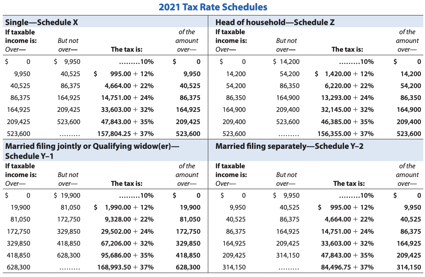 marginal and average tax rates for the following taxpayers. Click here to