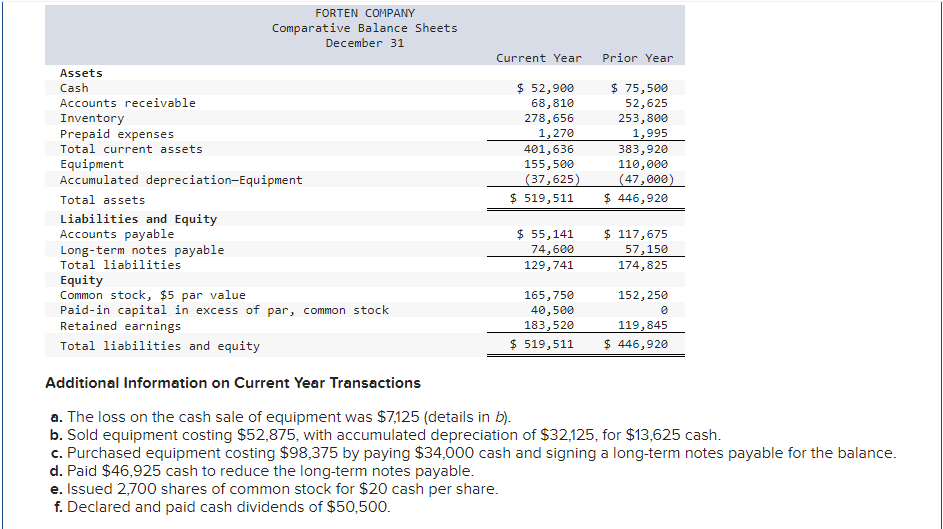 following information applies to the questions displayed below.] Forten Company's current year