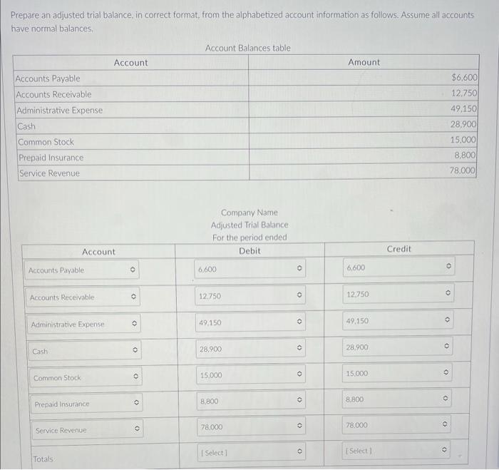 Prepare an adjusted trial balance, in correct format, from the alphabetized account