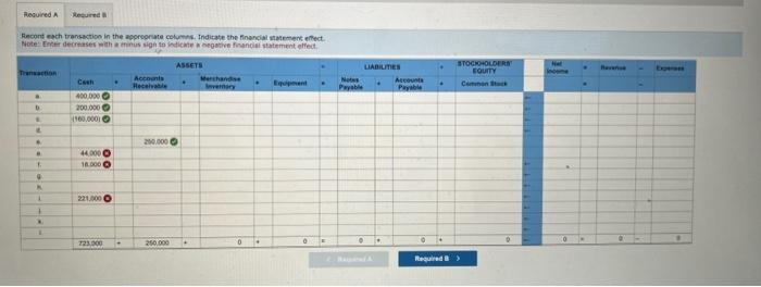 of operations at Kissick Company. a. Issued 800,000 shares of $5-par-value common