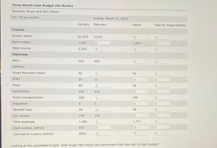 They talked with their parents who suggested that they prepare an income
