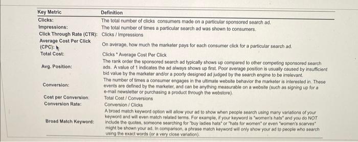 pay-per-click search advertisements, are a popular form of internet advertising. These ads