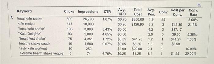 show up along other search results when a consumers searches for various