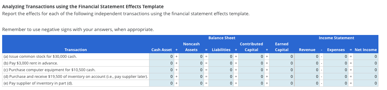 Analyzing Transactions using the Financial Statement Effects Template Report the effects for