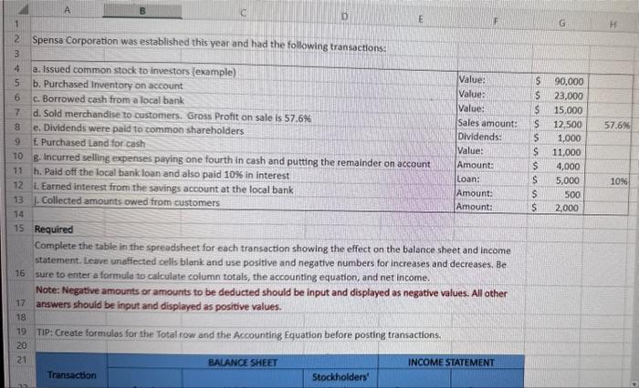 1 A B C D E 2 Spensa Corporation was established this