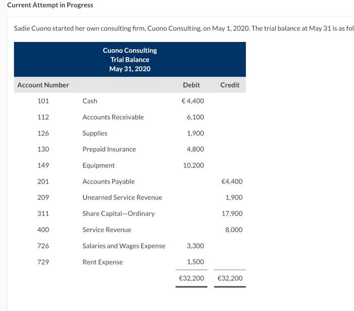 Current Attempt in Progress Sadie Cuono started her own consulting firm, Cuono