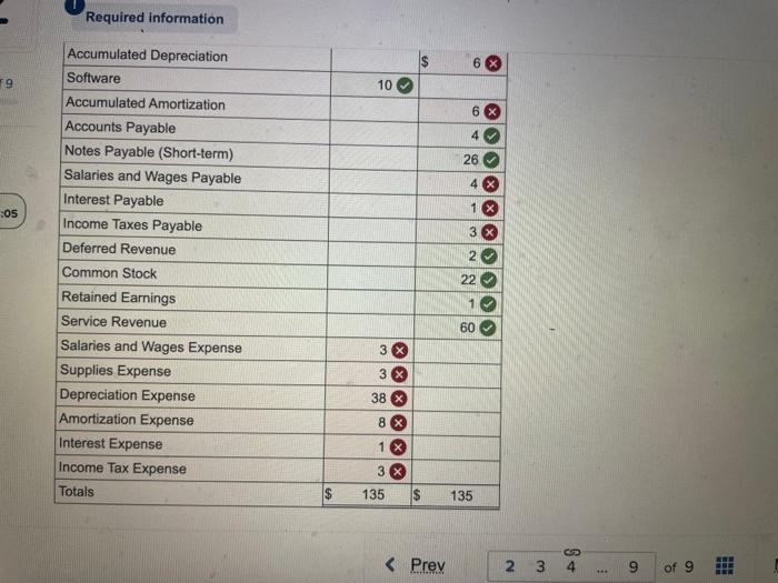 annual reporting period ends December 31. The trial balance on January 1,