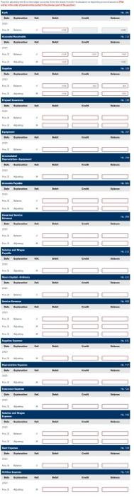 Consulting, on May 1, 2020. The trial balance at May 31 is