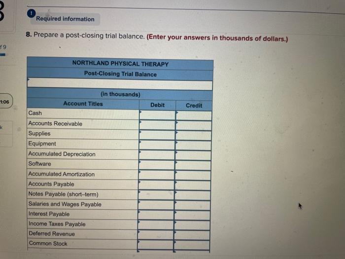 Accumulated Amortization Accounts Payable Notes Payable (short-term) Salaries and Wages Payable Interest