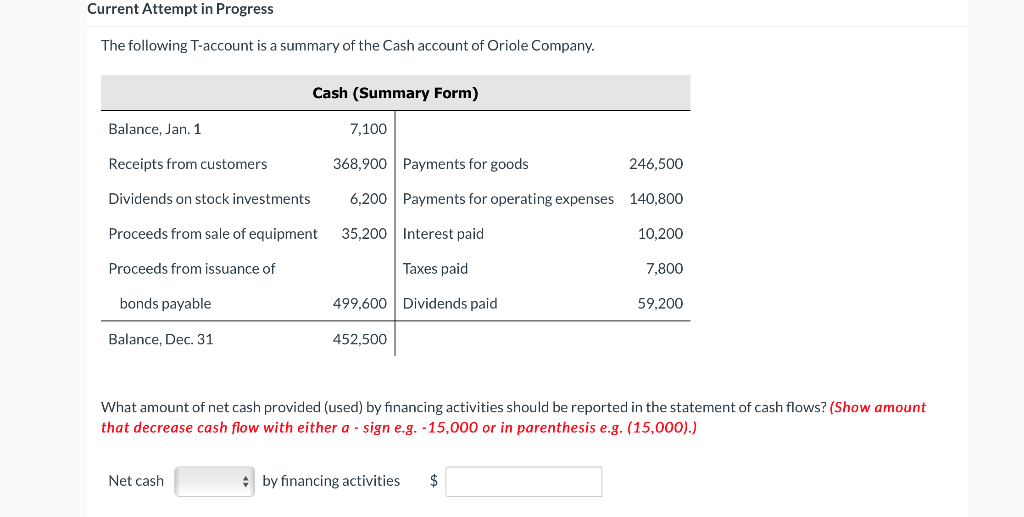 Current Attempt in Progress The following T-account is a summary of the
