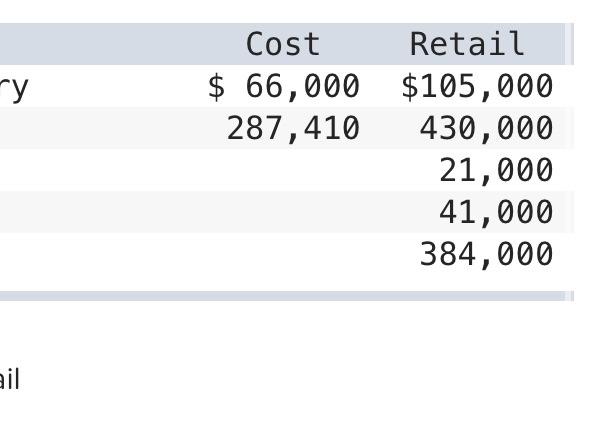 Inc. Houdini started business January 1, 2021, and uses the LIFO retail