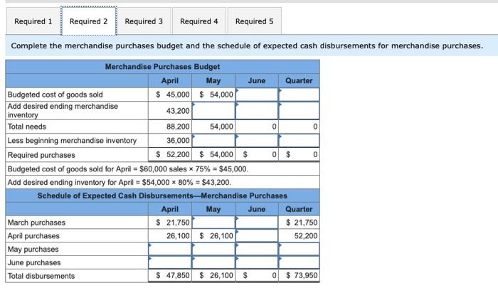 wholesale distributor of consumer goods: Current assets as of March 31: Cash
