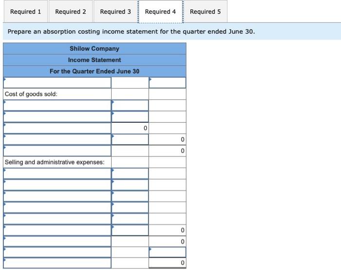 net $ 120,000 Accounts payable Common stock Retained earnings $ 21,750 $