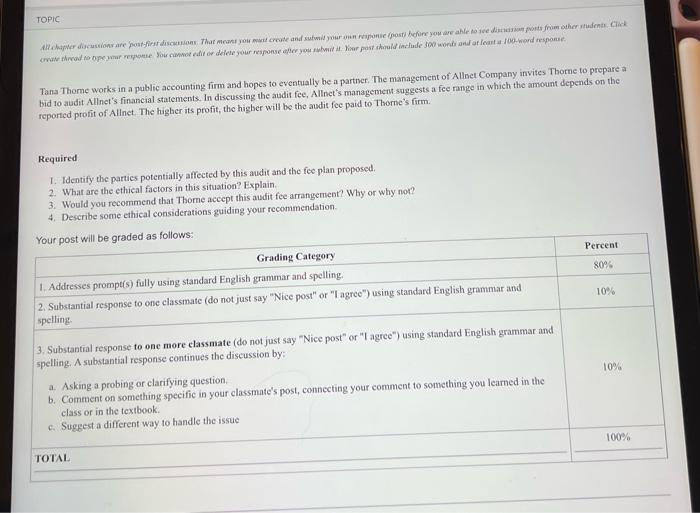 TOPIC All chapter discussions are post-first discussions. That means you must create