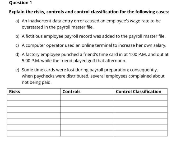 Question 1 Explain the risks, controls and control classification for the following