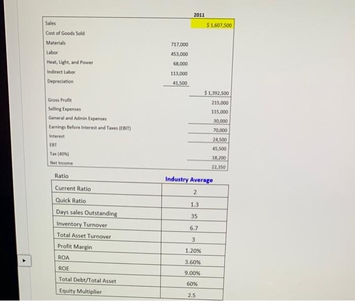 Company Balance Sheet as of December 31 (in thousands) Assets Cash and