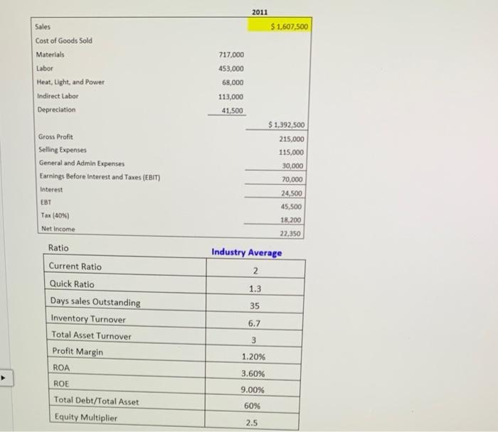 Company Balance Sheet as of December 31 (in thousands) Assets Cash and