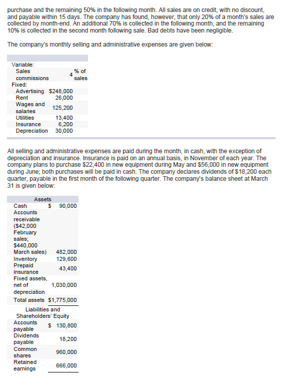 a comprehensive budgeting case and collaborate in small groups in discussing budgeting