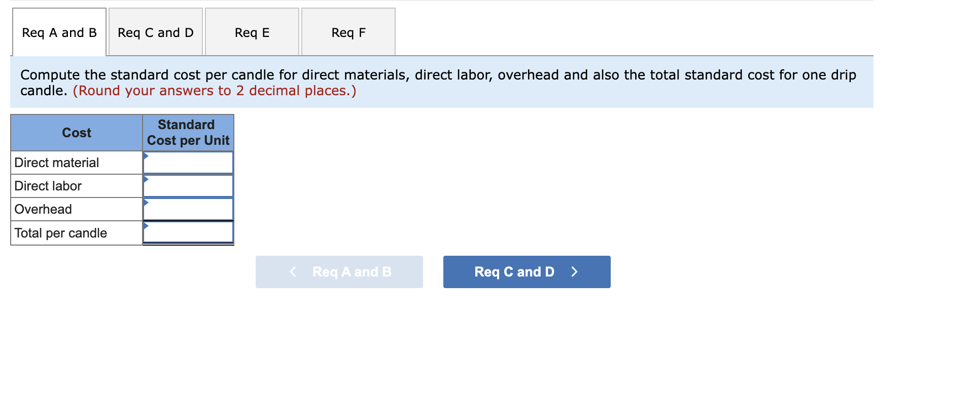 Finch Company manufactures molded candles that are finished by hand. The company
