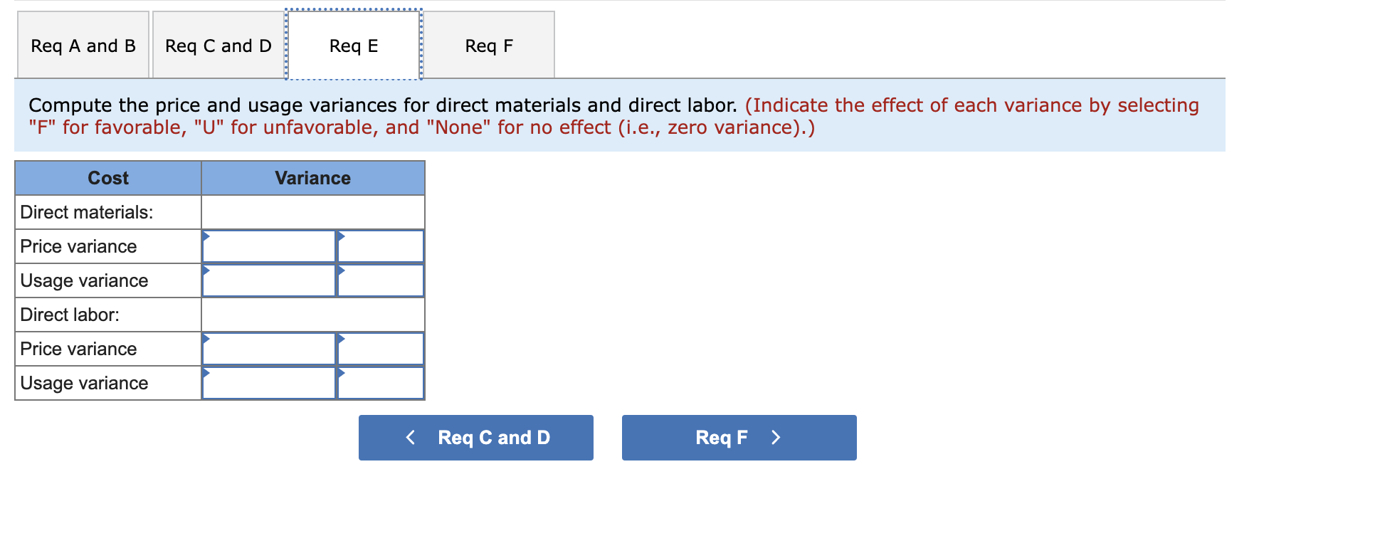 of direct materials per candle Price of direct materials per pound Quantity