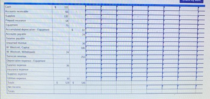 & Exit Submit c. The $30 of unearned revenue has been earned