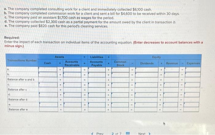a. The company completed consulting work for a client and immediately collected