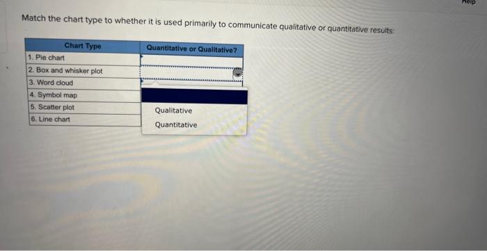 Match the chart type to whether it is used primarily to communicate
