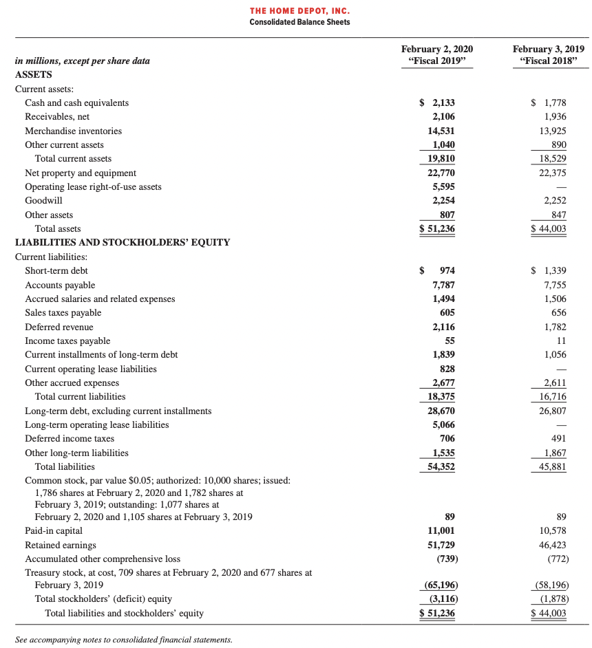to the financial statements of The Home Depot in Appendix A. (Note: