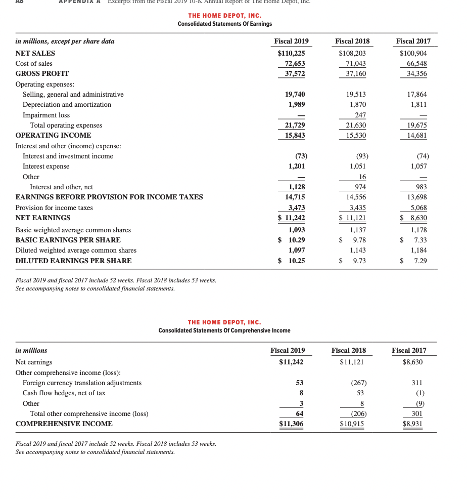 Fiscal 2019 for The Home Depot runs from February 4, 2019, to