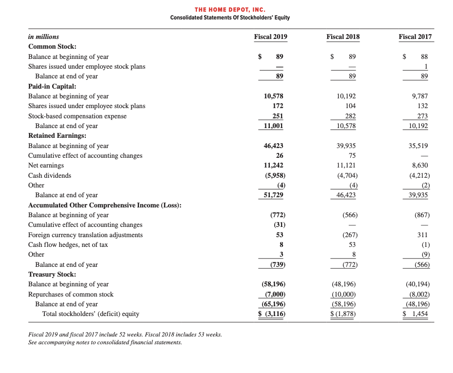 February 2, 2020. As with many retail companies, The Home Depot labels