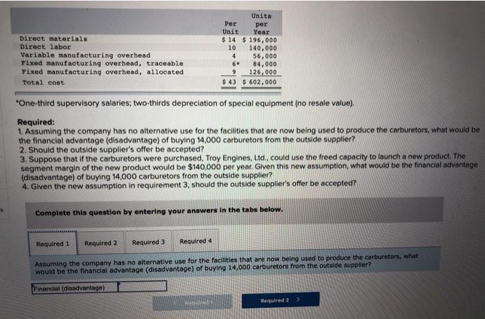 Units Per Unit per Year Direct materials Direct labor Variable manufacturing overhead
