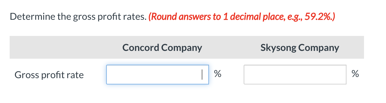 amounts Sales revenue Sales discounts Sales returns Concord Company Skysong Company $184,000