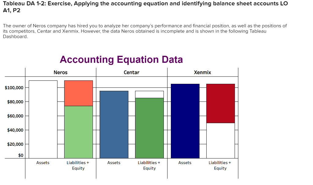 Tableau DA 1-2: Exercise, Applying the accounting equation and identifying balance sheet