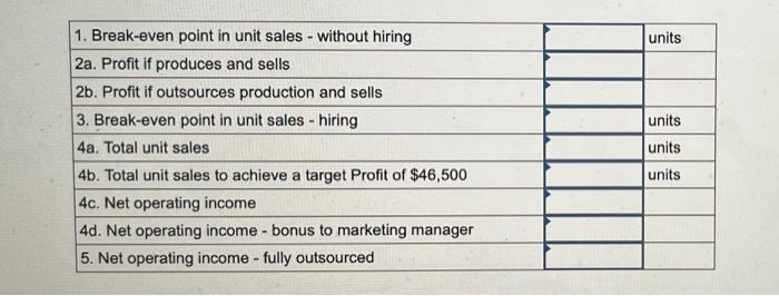 Profit Analysis [LO6-4, LO6-5, LO6-6] Neptune Company has developed a small inflatable
