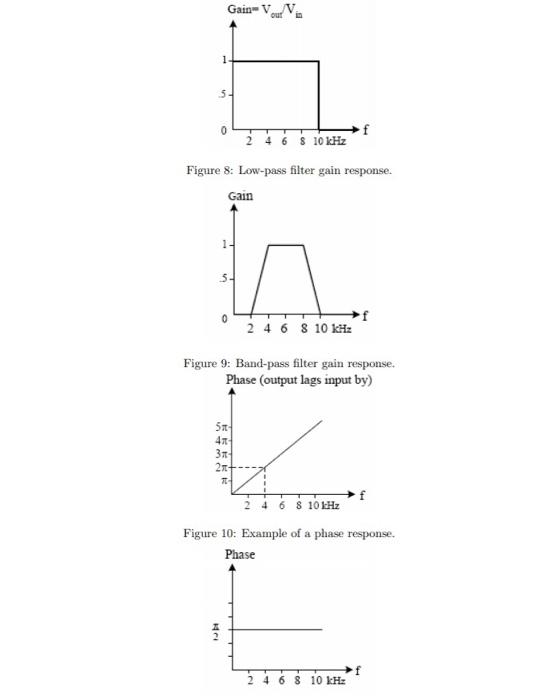 1 and 2 marks, respectively] (a) fi(t)=sinwotsin 3wot + sin 5wot -