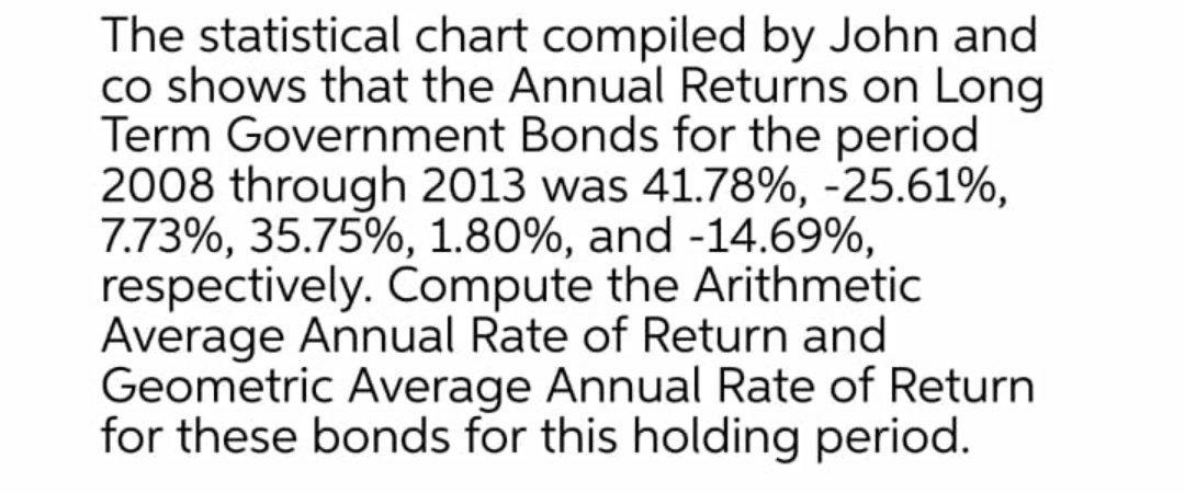 The statistical chart compiled by John and co shows that the Annual