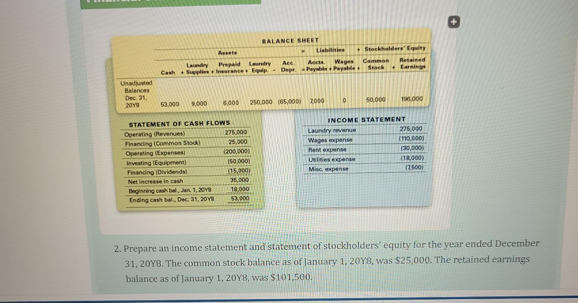 Laundry Inc. for the year ended December 31, 20Y8, are as follows: