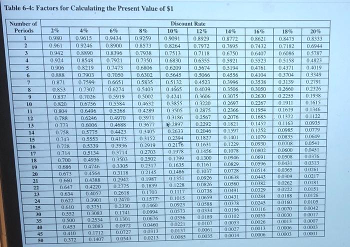 value function, answer the following questions: See Table 6-4 and Table 6-5