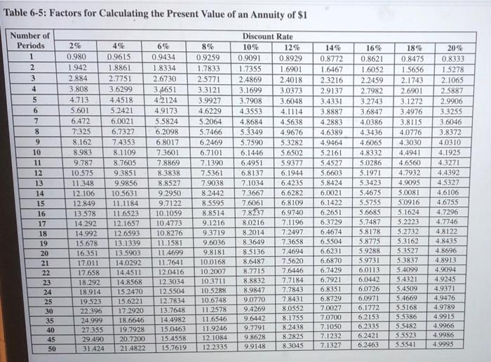 Note: Use the appropriate factor by clicking on the appropriate Table links.