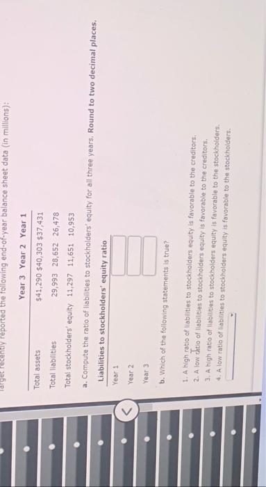 < Target recently reported the following end-of-year balance sheet data (in millions):