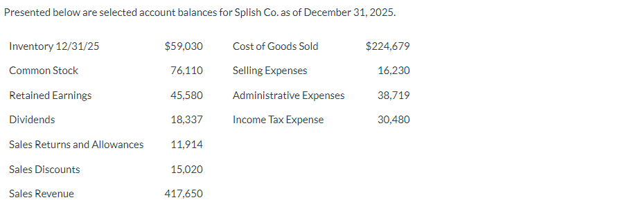Presented below are selected account balances for Splish Co. as of December