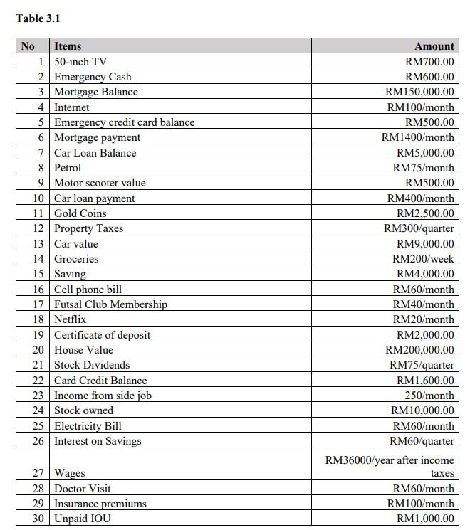 a. Draw an undirected graph connecting at least 7 nodes containing Euler