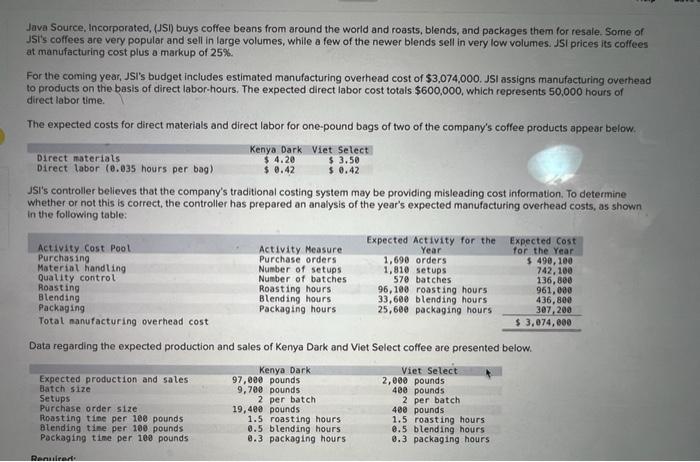 Java Source, Incorporated, (JSI) buys coffee beans from around the world and