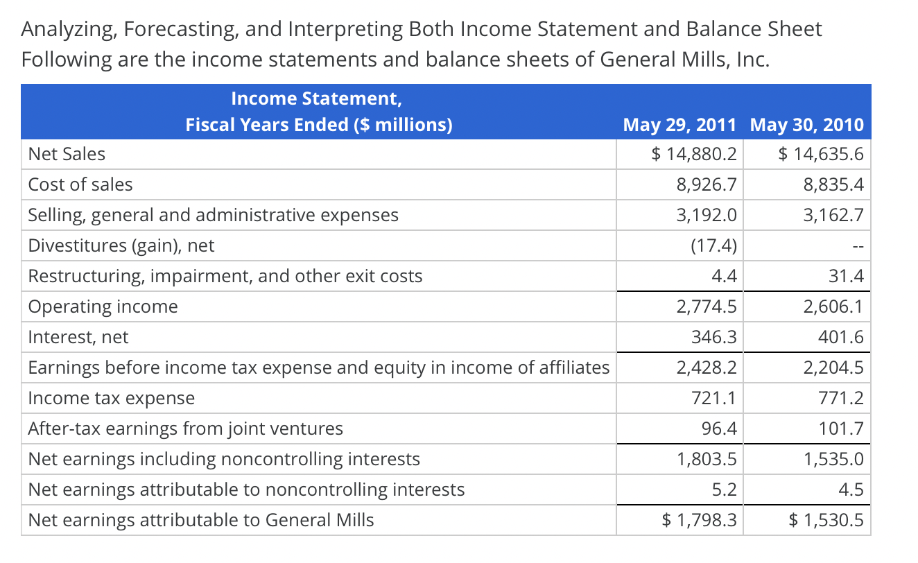 Analyzing, Forecasting, and Interpreting Both Income Statement and Balance Sheet Following are