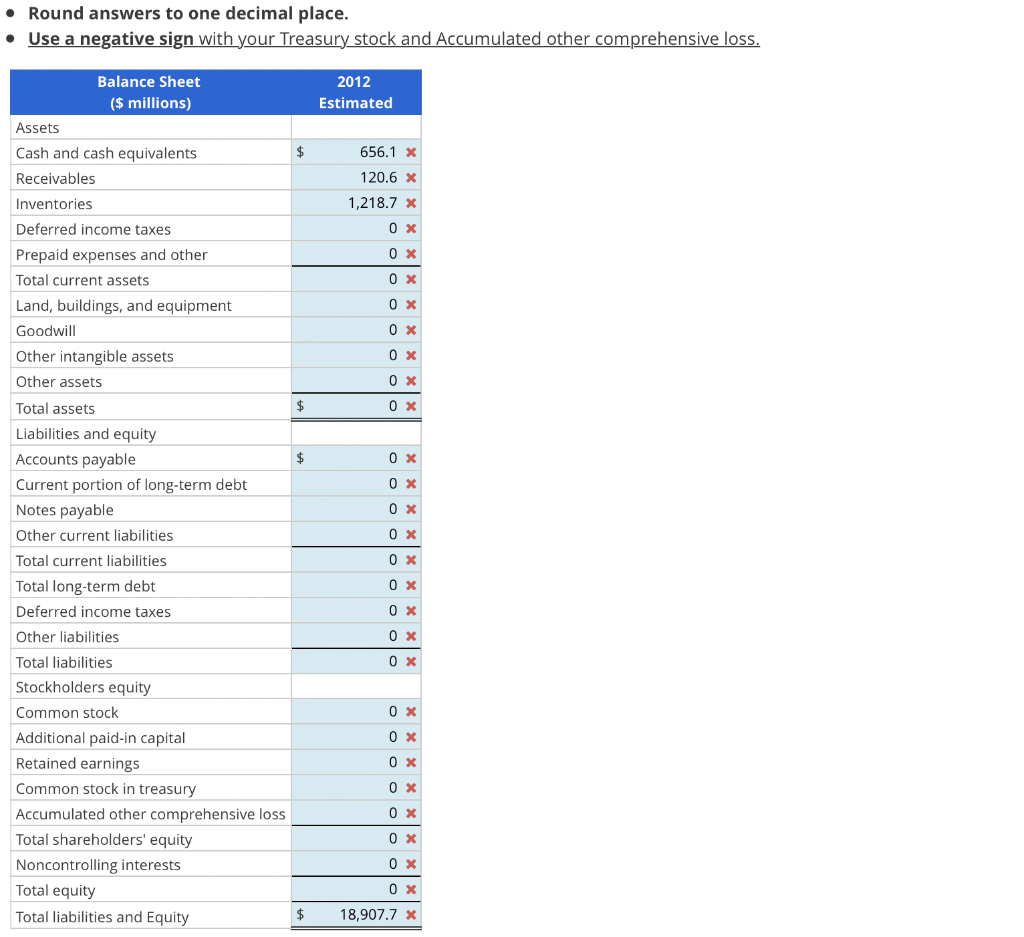 expenses Divestitures (gain), net 8,926.7 8,835.4 3,192.0 3,162.7 (17.4) -- Restructuring, impairment,