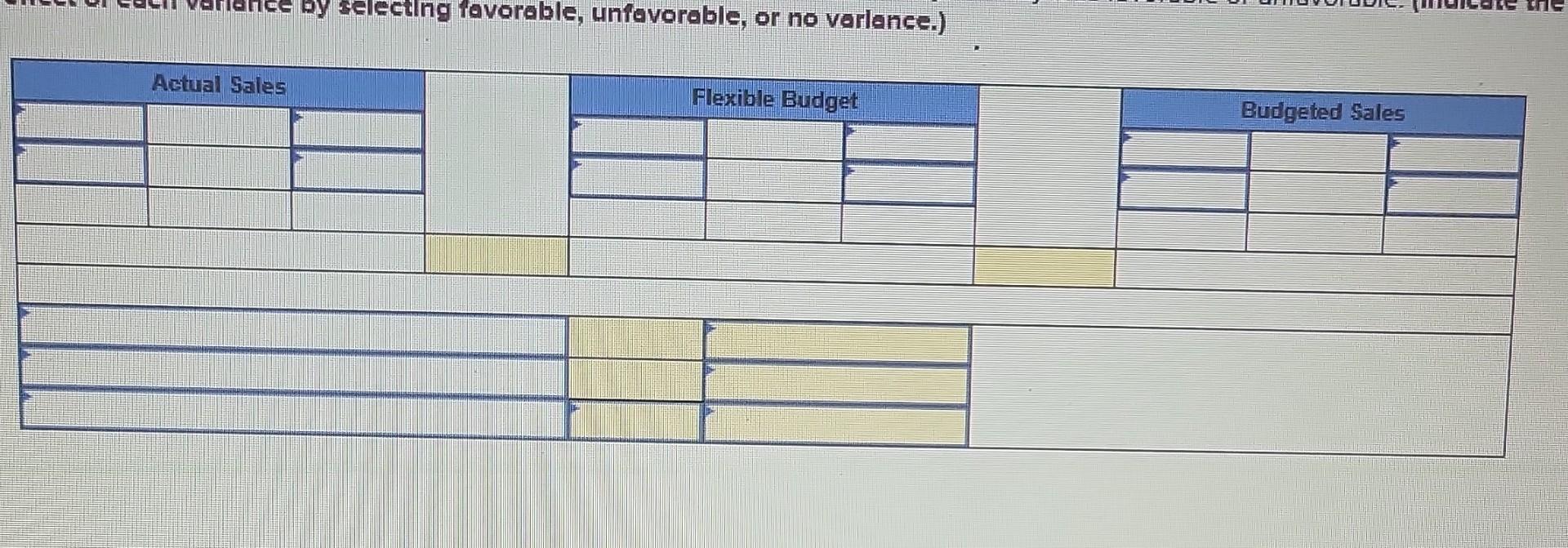 $800 per unit price. The fixed budget for May predicted sales of