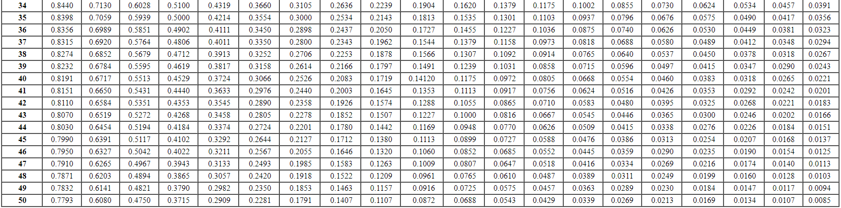 and final answer to the nearest cent. $ Amount desired at end