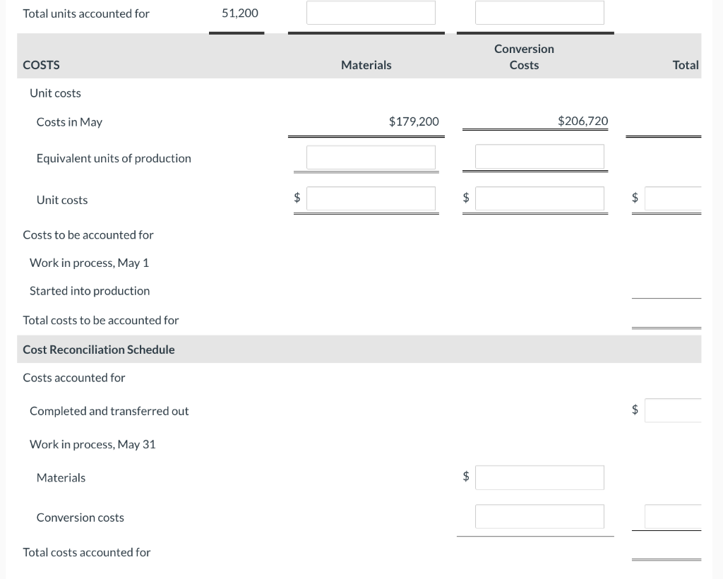 materials at the beginning of the process and conversion costs are incurred